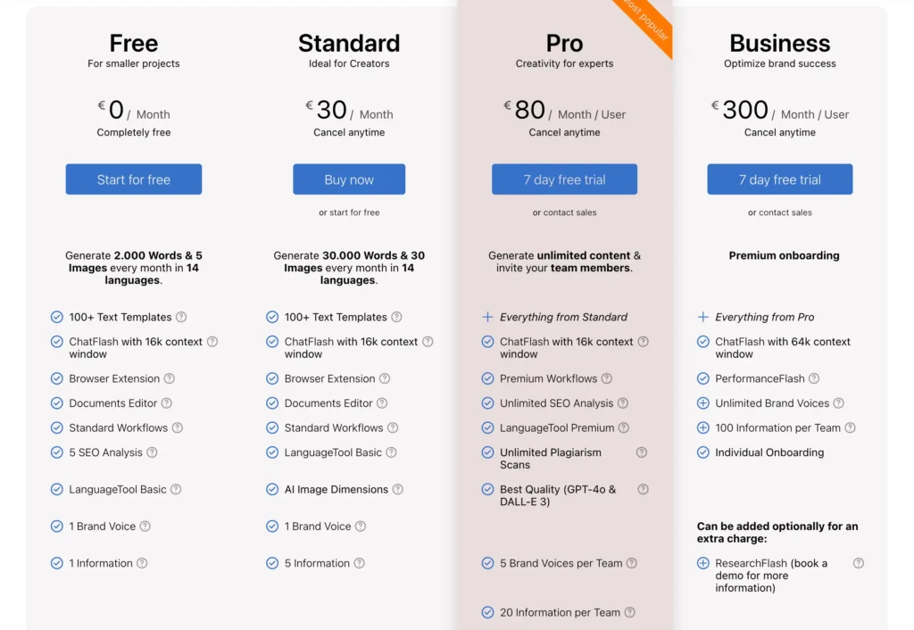 Neuroflash AI pricing